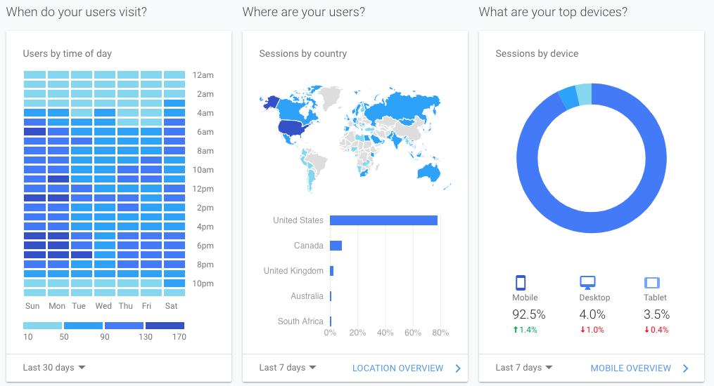 Google Analytics